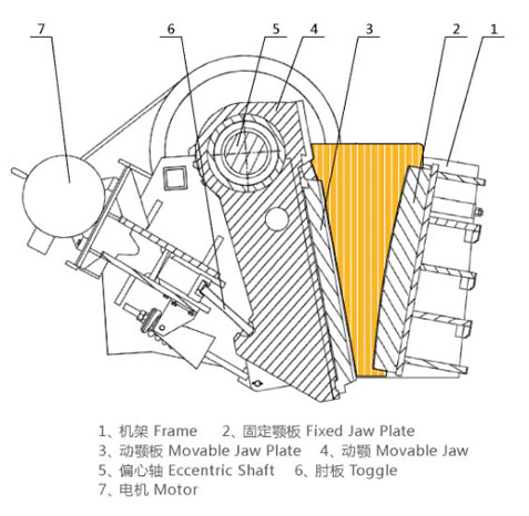 JC系列欧版颚式破碎机剖面图